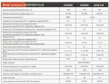 Osuszacz powietrza do basenu FAIRLAND IDHE 96 INVERTER-PLUS