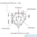 ZBIORNIK FILTRA PIASKOWEGO DO BASENU BATORY II 750 MM - BEZ POMPY