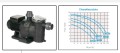 Pompa do basenu America 8 m3/h 230V 0,25 kW
