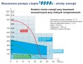 Pompa ciepła do basenu Tebas Inverter M 16,5 kW 230V max. poj. do 70 m3 wody
