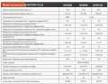 Osuszacz powietrza do basenu FAIRLAND IDHE 60 INVERTER-PLUS