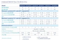 Inwerterowa pompa ciepła do basenu Eco Elyo 9,5 kW