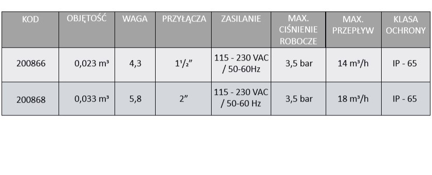 Automatyczny zawór do filtra piaskowego z przyłączem bocznym dane