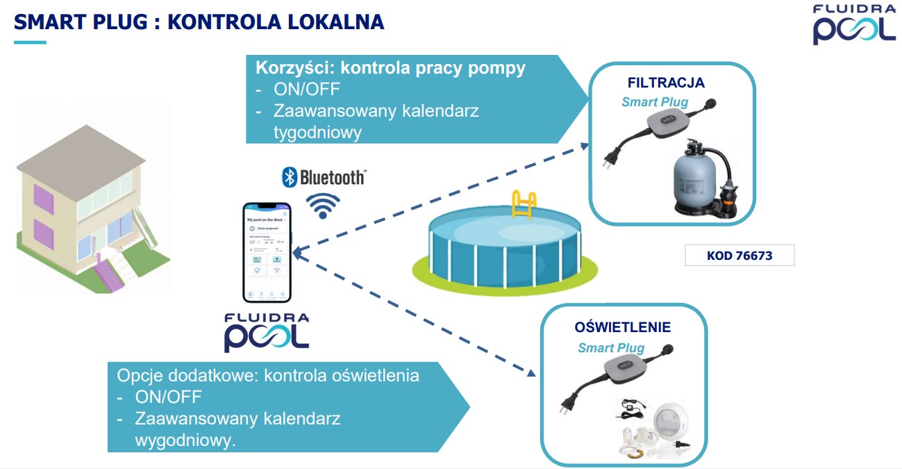 Smart Plug Fluidra zdalne zarządzanie pracą basenu WŁ WYŁĄCZ