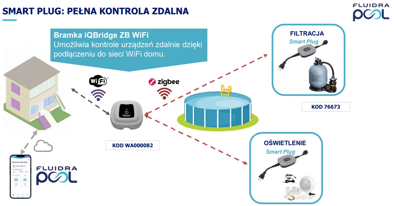 Smart Plug Fluidra sterownik do basenu