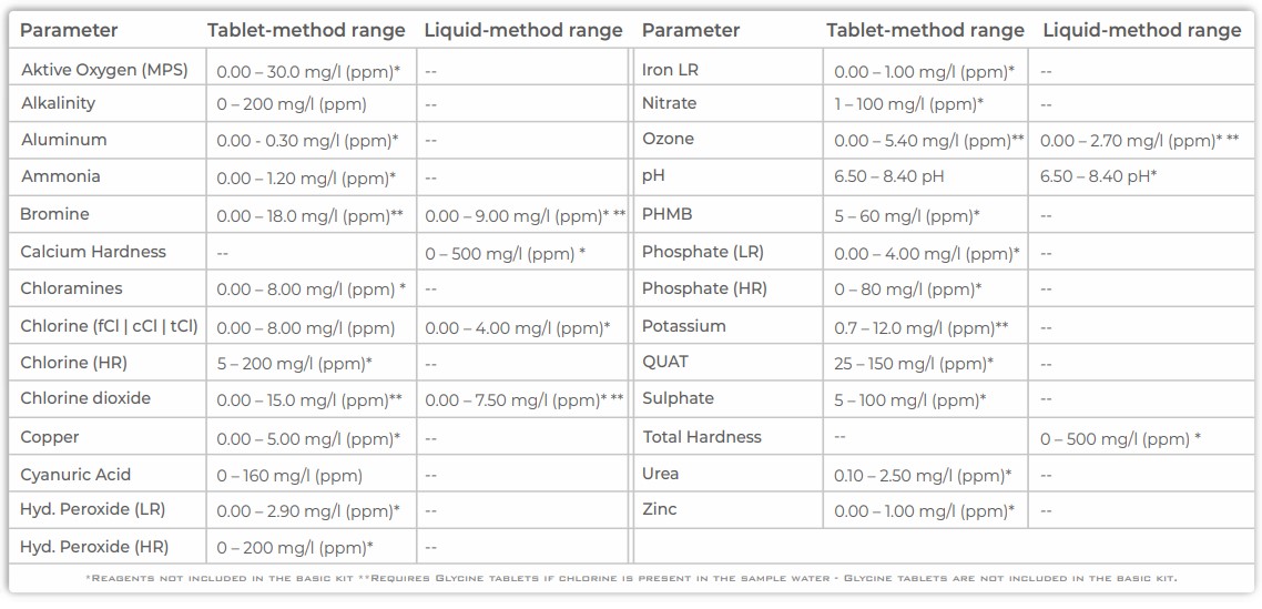 Pomiar wody basenowej