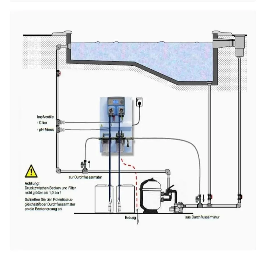 Automatyka WDPHOS pH/tlen EMEC – dane techniczne