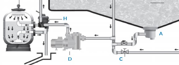 Podłączenie filtra do basenu - schemat